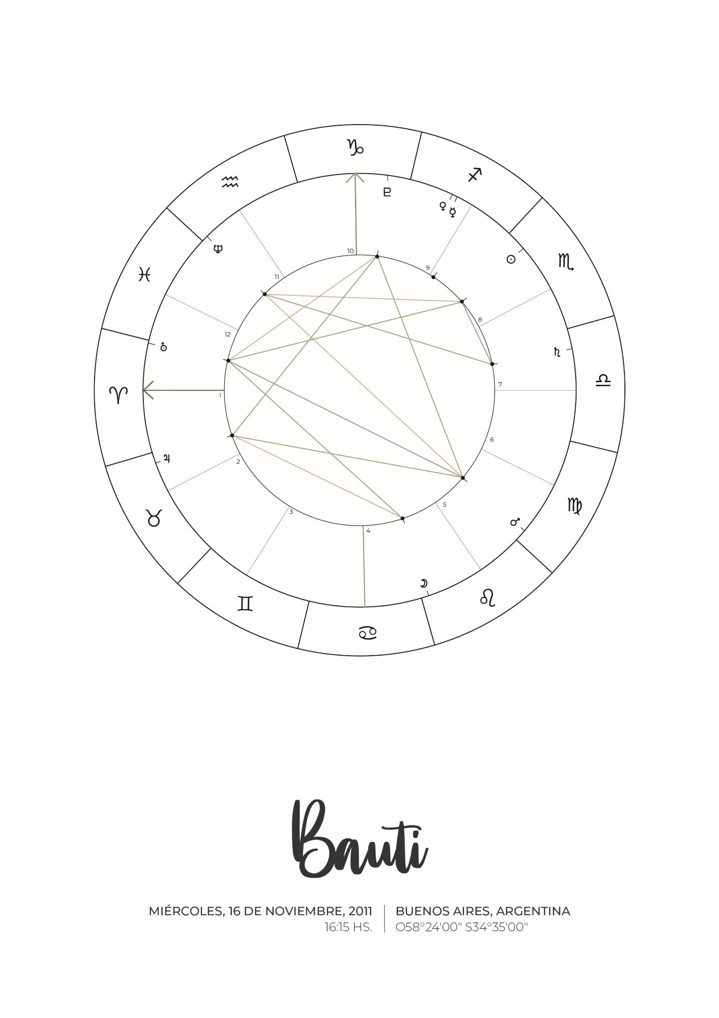 lamina_carta_astral_regalo_de_nacimiento_wild_baby (4)